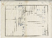 梁丕樹家族於菁埔與頂湳子下湳子土地所有暨稅租目錄乙批藏品圖，第2張