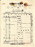 昭和十六年許萬期甘蔗代支拂計算通知書藏品圖，第1張