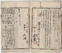 大正十一年益發商店瞨耕證書藏品圖，第9張