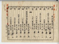 昭和十四年廖史豪等五人土地賣買契約書藏品圖，第6張