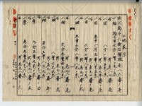 昭和十四年廖史豪等五人土地賣買契約書藏品圖，第12張