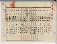 昭和十四年廖史豪等四人賣買契約書藏品圖，第7張