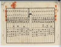 昭和十四年廖史豪等四人賣買契約書藏品圖，第11張