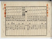 昭和十四年廖史豪等四人賣買契約書藏品圖，第12張