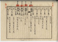 昭和十五年廖溫義賣買契約書藏品圖，第7張