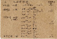 大承堂持株手搞藏品圖，第1張