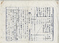 昭和十七年廖溫進損益記算書藏品圖，第2張
