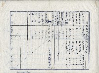 昭和十七年廖溫進損益記算書藏品圖，第3張
