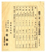大正十五年共榮商會調理之妻一名味丹小賣價格藏品圖，第1張