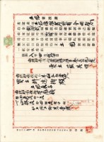 昭和八年藍其四土地賣渡證藏品圖，第1張