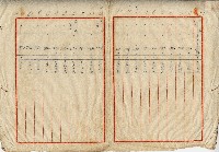 國防部保密局查封廖匪史豪財產（清冊）保管清冊藏品圖，第3張