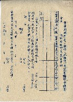 會員民國五一年二期作（水稻作）受災害證明申請書(空白)藏品圖，第1張