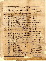 臺北廳臺北茶商公會會員錦祥號商號資料藏品圖，第1張