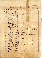 臺北廳臺北茶商公會會員馬瑾岱洋行商號資料藏品圖，第1張