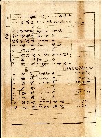 臺北廳臺北茶商公會會員成記棧商號資料藏品圖，第1張