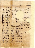 臺北廳臺北茶商公會會員高馬士洋行商號資料藏品圖，第1張