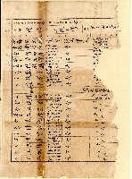 臺北廳臺北茶商公會會員□記商號資料藏品圖，第1張