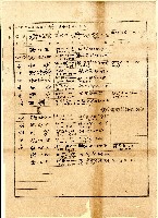 臺北廳臺北茶商公會會員鄭長興商號資料藏品圖，第1張