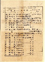 臺北廳臺北茶商公會會員永裕商號資料藏品圖，第1張