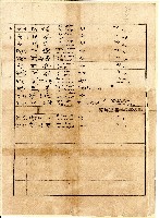 臺北廳臺北茶商公會會員某商號資料續表藏品圖，第1張