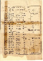 臺北廳臺北茶商公會會員建成商號資料藏品圖，第1張