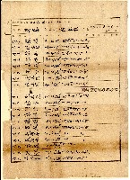 臺北廳臺北茶商公會會員建泰商號資料藏品圖，第1張