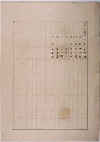 明治三十六年共業土地臺帳謄本藏品圖，第4張