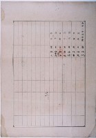 明治三十六年共業土地臺帳謄本藏品圖，第4張