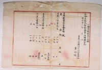 明治四十一年黃炳焜土地臺帳謄本下附願藏品圖，第9張