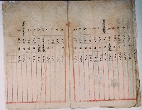 明治四十一年黃啟泰身亡由林氏謹為管理人所立管理人選任親族協議決定書藏品圖，第2張