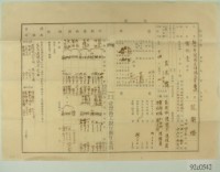 臺灣商工銀行新竹支店信用范朝燈信用調書藏品圖，第2張