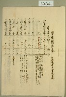 大正二年貸借對照表、損益計算書、收支決算書藏品圖，第1張