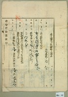大正五年范洪漢等業主權保存登記申請書3件藏品圖，第1張