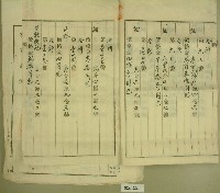 大正十二年黃金水等所有權相續登記申請書藏品圖，第5張
