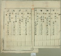 大正十二年黃金水等抵擋權設定證書藏品圖，第4張