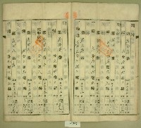 昭和二十年范朝燈登記名義人表示變更登記申請書藏品圖，第5張