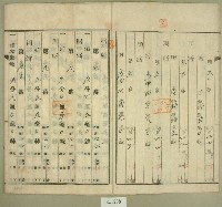 昭和二十年范朝燈登記名義人表示變更登記申請書藏品圖，第3張