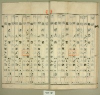 昭和二十年范朝燈登記名義人表示變更登記申請書藏品圖，第17張