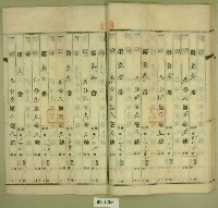 昭和二十年范朝燈登記名義人表示變更登記申請書藏品圖，第18張