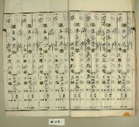 昭和年間范朝燈持分根抵當約定書藏品圖，第8張