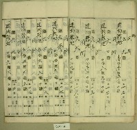 昭和年間陳氏對妹持分根抵當約定書藏品圖，第5張