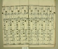 昭和年間陳氏對妹持分根抵當約定書藏品圖，第8張