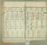 昭和十四年間范朝燈持分根抵當約定書藏品圖，第13張
