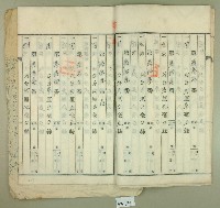 昭和十四年間范朝燈持分根抵當約定書藏品圖，第15張