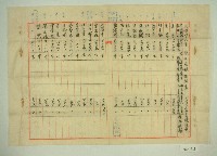 民國四十三年新柑坪業主部徵收茶租明細表（上）藏品圖，第1張