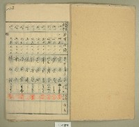 元和宮改築事務所寄附金募集名簿藏品圖，第2張