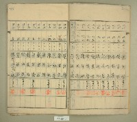 元和宮改築事務所寄附金募集名簿藏品圖，第3張