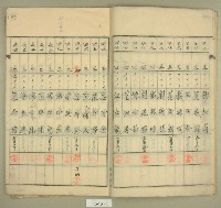 元和宮改築事務所寄附金募集名簿藏品圖，第4張