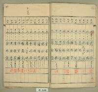 元和宮改築事務所寄附金募集名簿藏品圖，第5張