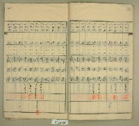 元和宮改築事務所寄附金募集名簿藏品圖，第8張